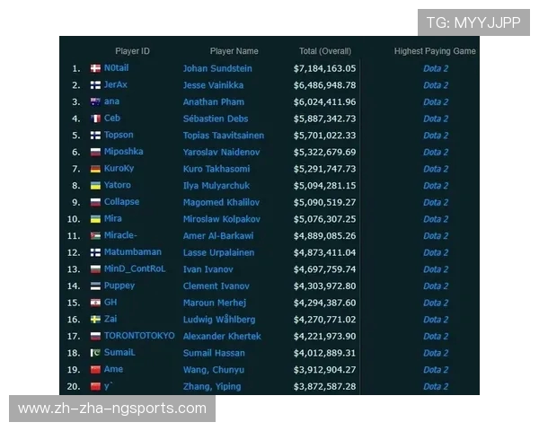 全球顶级电竞赛事实时比分追踪与战队数据深度解析平台