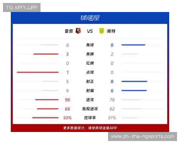 法甲精彩对决第戎迎战雷恩双方比分预测与赛况分析 法甲精彩对决第戎迎战雷恩双方比分预测与赛况分析